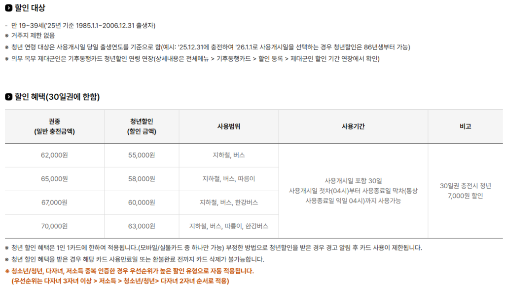 기후동행카드 할인대상,할인혜택