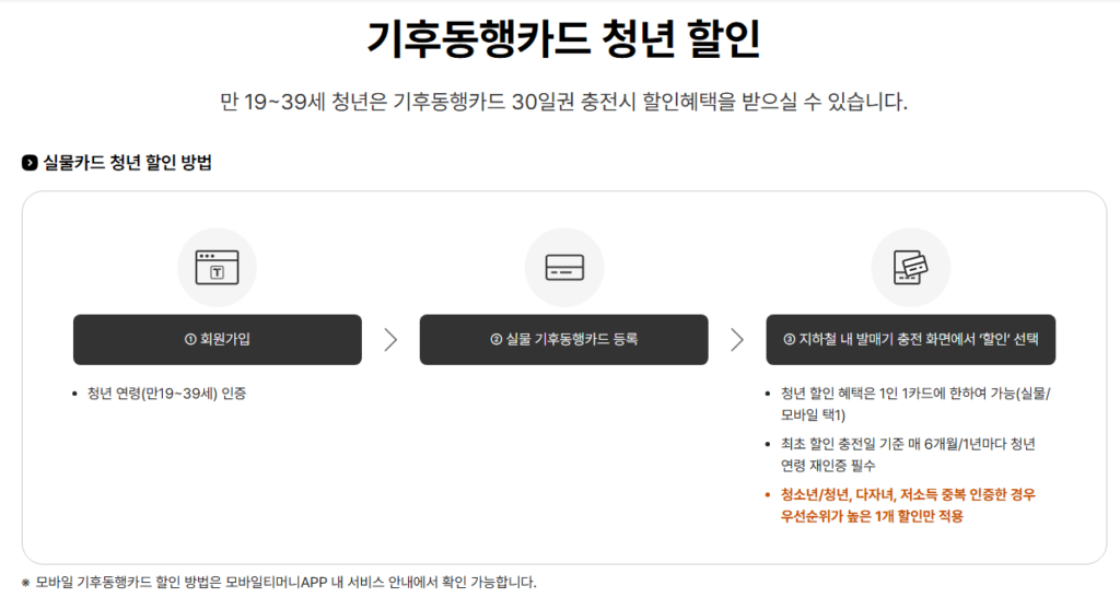 기후동행카드 청년 할인 총정리