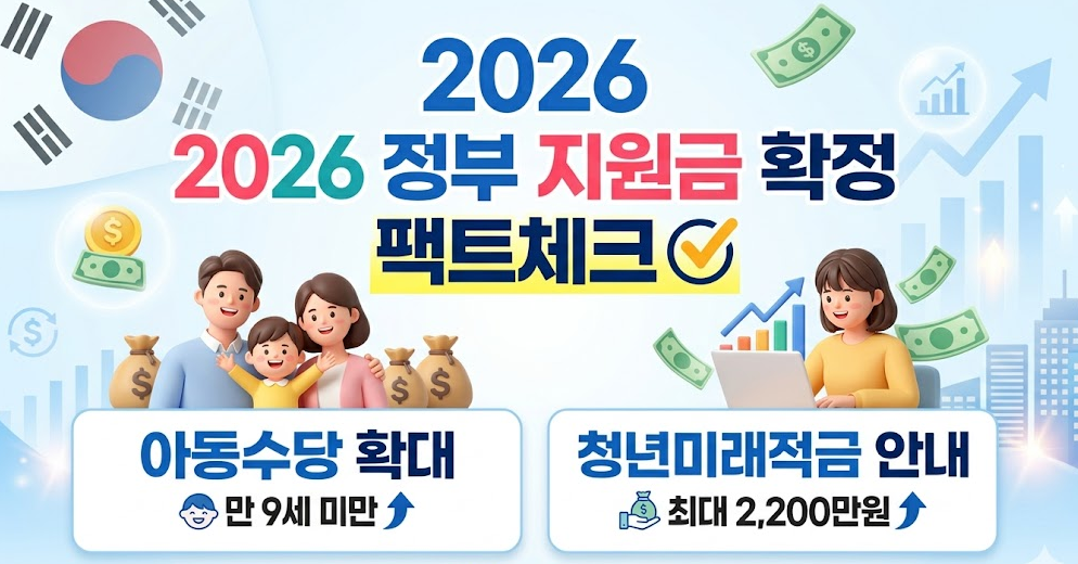 2026년 정부 지원금 및 복지제도 핵심 요약
