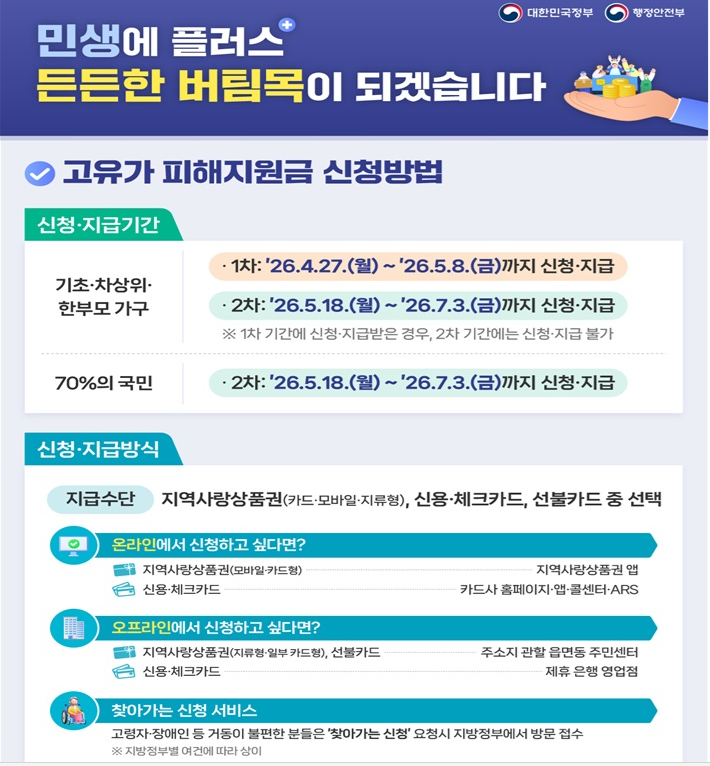 고유가 피해지원금 신청 대상 및 방법 총정리