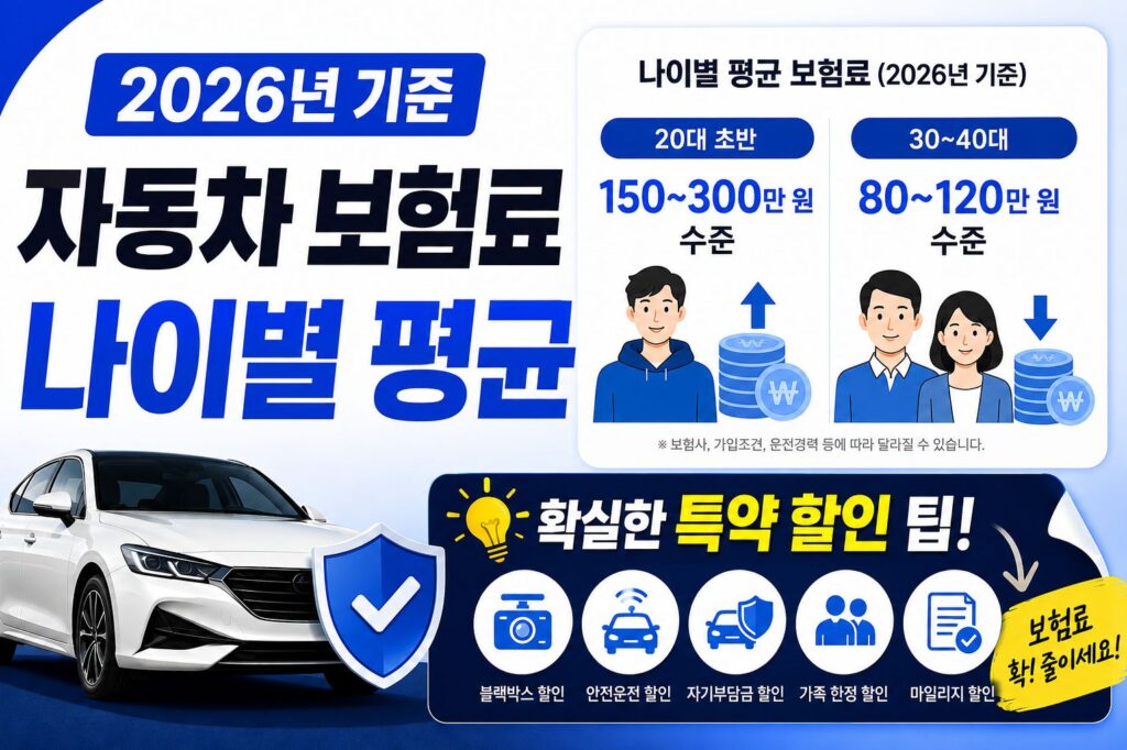 자동차 보험료 나이별 평균 (2026년 기준) 및 확실한 특약 할인 팁
