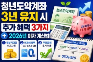 청년도약계좌 3년 유지 시 추가 혜택 3가지와 2026년 이자 계산법