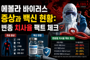 에볼라 바이러스 증상과 백신 현황: 변종 치사율 팩트 체크