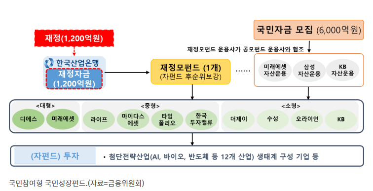 국민참여성장펀드 가입 조건부터 손실 부담 구조까지 핵심 FAQ 정리 - image 51