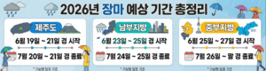 2026년 장마기간 언제부터? (제주·남부·중부) 기상청 예측 총정리