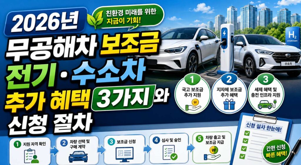2026년 무공해차 보조금, 전기·수소차 추가 혜택 3가지와 신청 절차