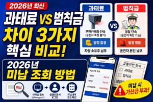과태료 범칙금 차이 3가지 핵심 비교와 2026년 미납 조회 방법