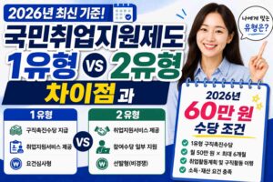 국민취업지원제도 1유형 2유형 차이점과 2026년 60만 원 수당 조건