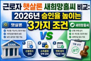 근로자 햇살론 새희망홀씨 비교: 2026년 승인율 높이는 3가지 조건