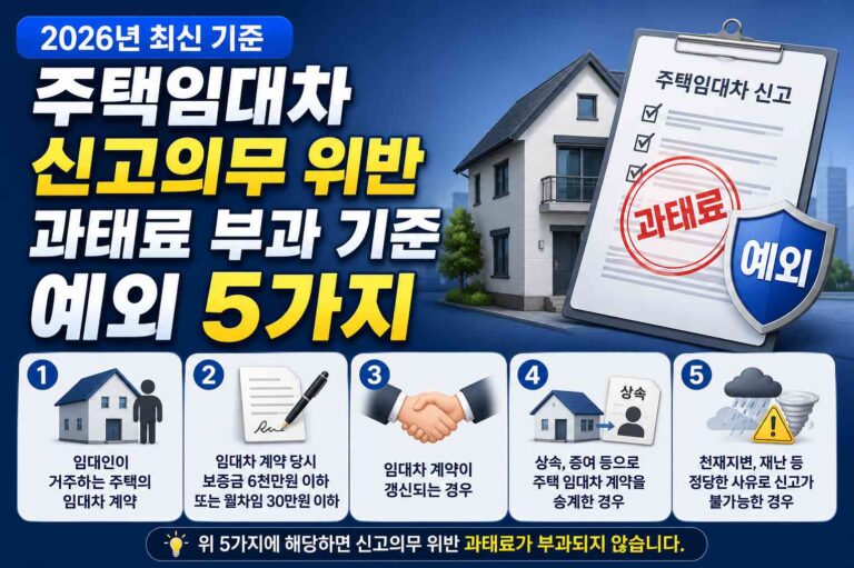 주택임대차 신고의무 위반 과태료 부과 기준 예외 5가지 (2026년)