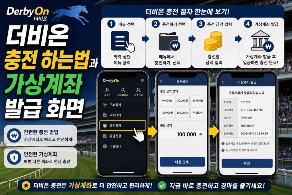 더비온 충전 하는법과 가상계좌 발급 화면