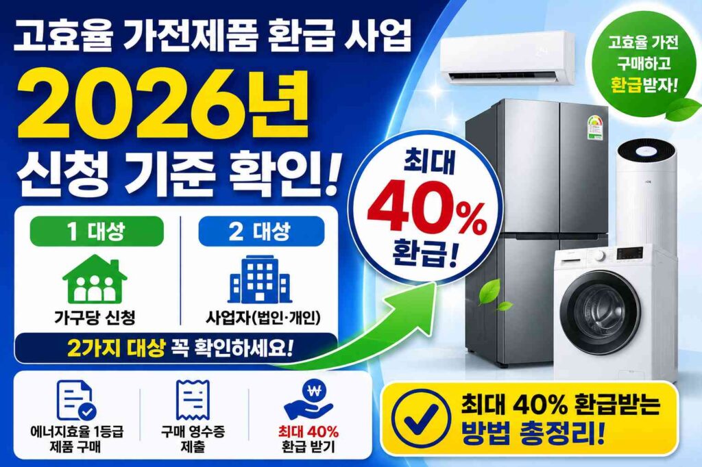 고효율 가전제품 환급 사업 2026년 신청 기준 확인: 2가지 대상과 최대 40% 환급법