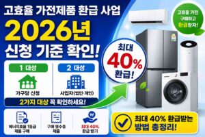 고효율 가전제품 환급 사업 2026년 신청 기준 확인: 2가지 대상과 최대 40% 환급법
