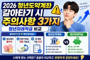 2026 청년도약계좌 갈아타기 시 주의사항 3가지와 청년미래적금 비교
