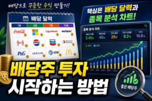 배당주 투자 시작하는 방법의 핵심인 배당 달력과 종목 분석 차트