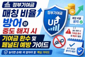정부기여금 매칭 비율 방어와 중도 해지 시 기여금 환수 및 페널티 예방 가이드