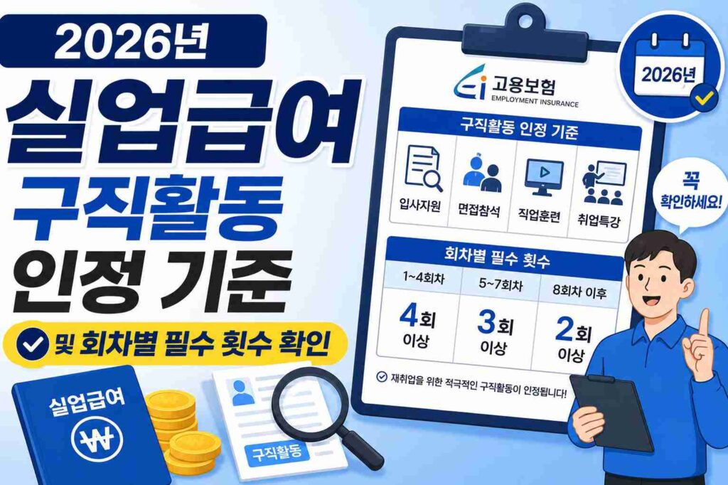 2026년 실업급여 구직활동 인정 기준 및 회차별 필수 횟수 확인