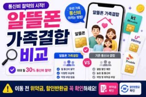 알뜰폰 가족결합 비교, 이동 전 위약금 할인반환금 꼭 확인하세요