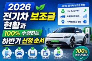 2026 전기차 보조금 현황과 100% 수령하는 하반기 신청 순서