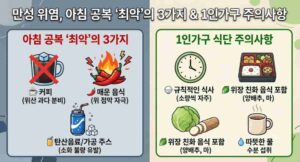 만성 위염 아침 공복 최악의 음식 3가지 및 1인가구 식단 주의사항