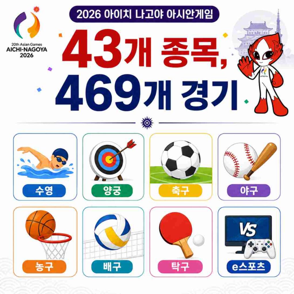 2026 아시안게임 43개 참가 종목을 아이콘으로 정리한 인포그래픽