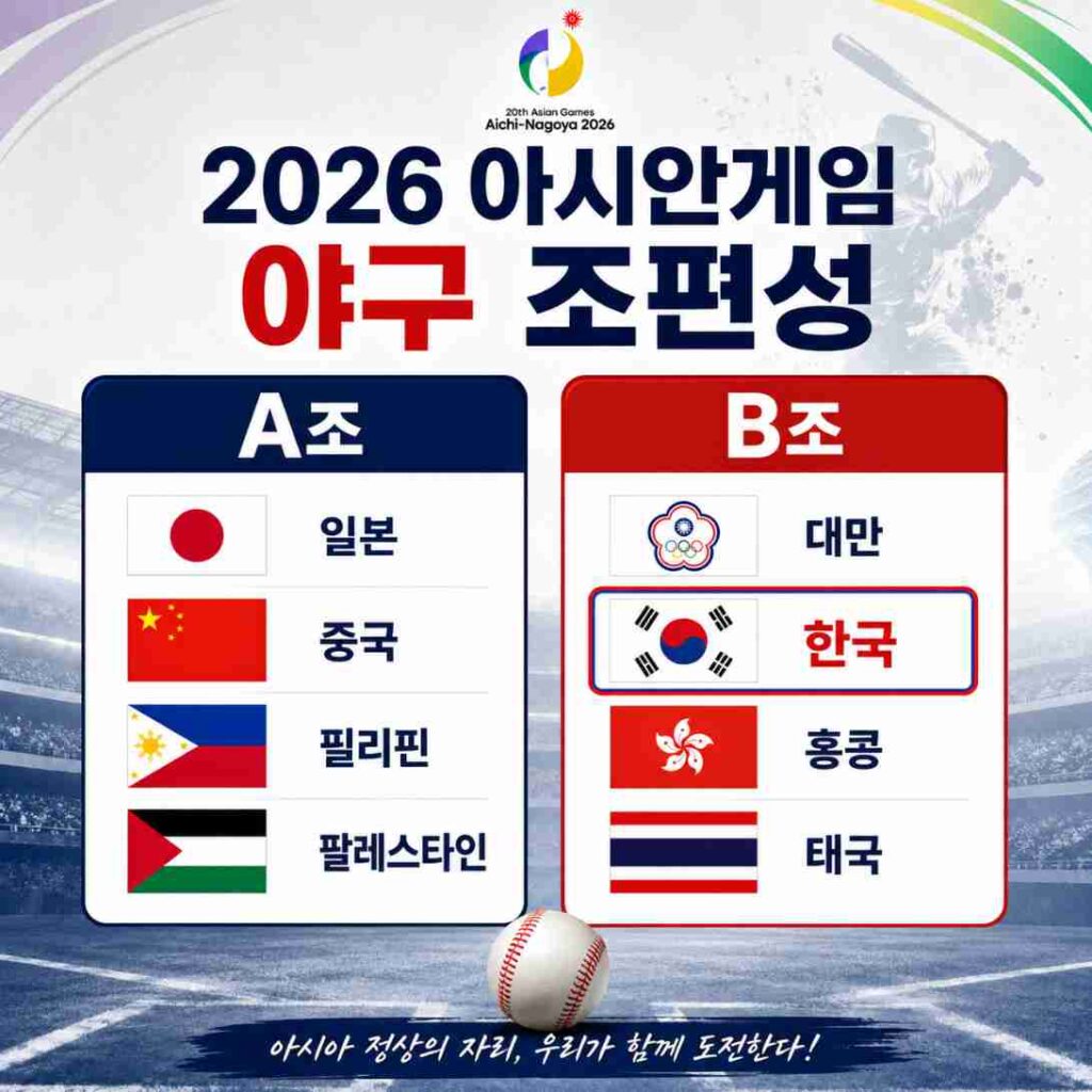 2026 아시안게임 야구 A조와 B조 참가국을 국기 아이콘으로 정리한 대진표 이미지