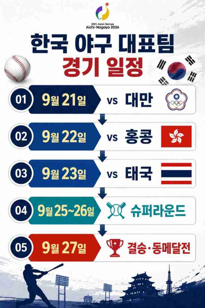 2026 아시안게임 야구 한국 대표팀 조별리그부터 결승까지 경기 일정 타임라인
