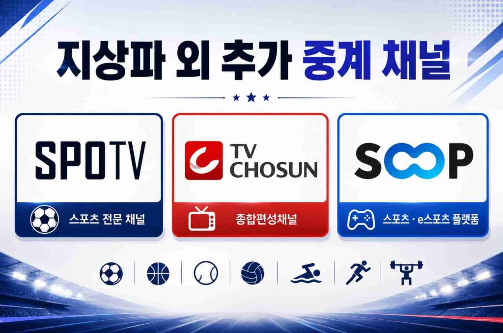 2026 아시안게임을 중계하는 SPOTV, TV CHOSUN 등 케이블·스트리밍 채널을 정리한 이미지