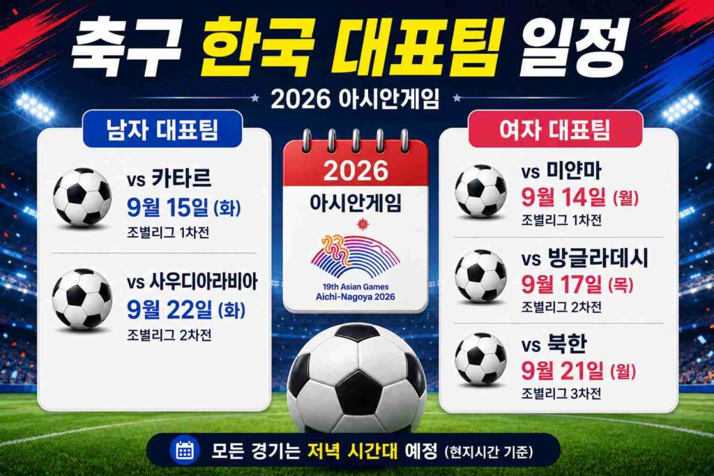 2026 아시안게임 축구 한국 남녀 대표팀의 조별리그 경기 일정을 정리한 이미지