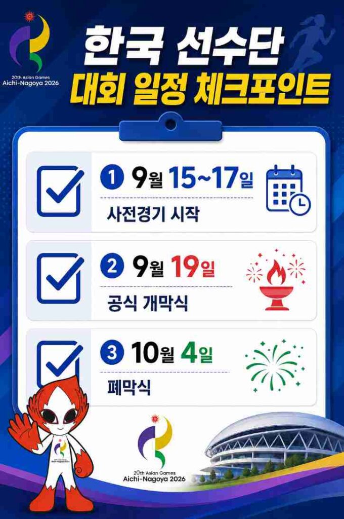 2026 아시안게임 한국 선수단의 사전 경기부터 폐막까지 주요 일정을 정리한 체크리스트 이미지
