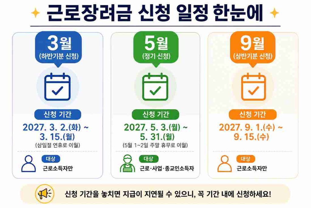 근로장려금 정기 신청(5월)과 반기 신청(9월, 3월) 일정을 비교한 캘린더 이미지