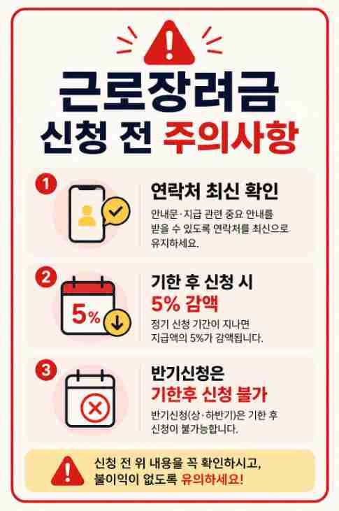 근로장려금 신청 전 연락처 확인과 기한 후 신청 감액을 안내하는 주의사항 카드 이미지
