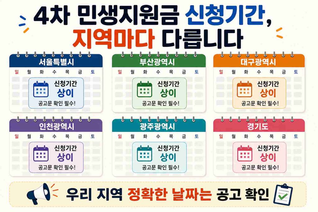 4차 민생지원금 신청기간이 지자체별로 다름을 보여주는 지역별 상이 인포그래픽