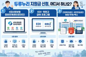 두루누리 지원금 신청방법