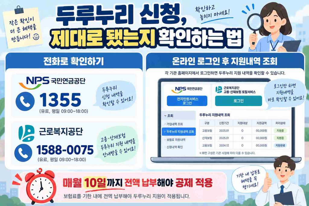 국민연금공단과 근로복지공단 문의 전화번호 및 온라인 조회로 두루누리 신청내역을 확인하는 방법 안내 이미지