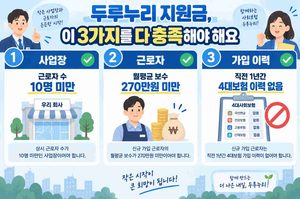 두루누리 지원금 대상 조건