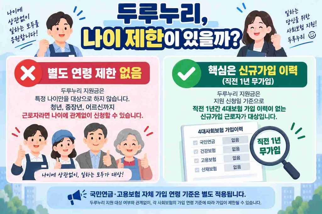 두루누리 지원금은 별도 연령 제한이 없고 신규가입 이력이 핵심 기준임을 보여주는 안내 이미지